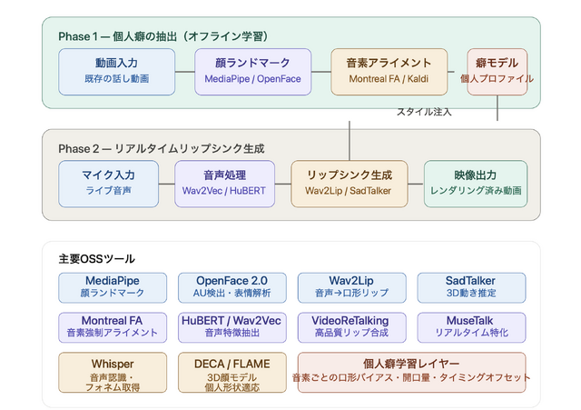 リップシンクする妻のAIアバターをClaude Codeと開発した。iPhoneでアクセスして音声対話ができる、その作り方（CloseBox）
