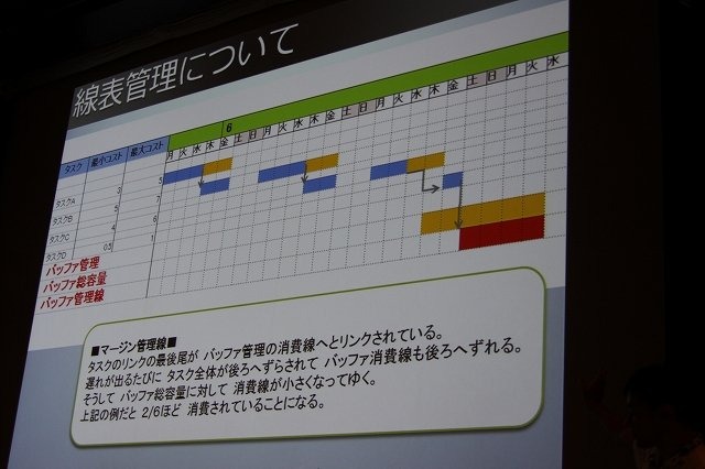 スクウェア・エニックス開発部の荒木竜馬氏は「大規模開発のプロジェクト管理〜ドラゴンクエストXにおけるプロジェクト管理」と題して、発売されたばかりの『ドラゴンクエストX 目覚めし五つの種族 オンライン』という大規模なプロジェクトをいかに進行したかについて語