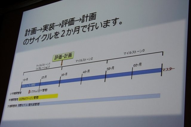 スクウェア・エニックス開発部の荒木竜馬氏は「大規模開発のプロジェクト管理〜ドラゴンクエストXにおけるプロジェクト管理」と題して、発売されたばかりの『ドラゴンクエストX 目覚めし五つの種族 オンライン』という大規模なプロジェクトをいかに進行したかについて語