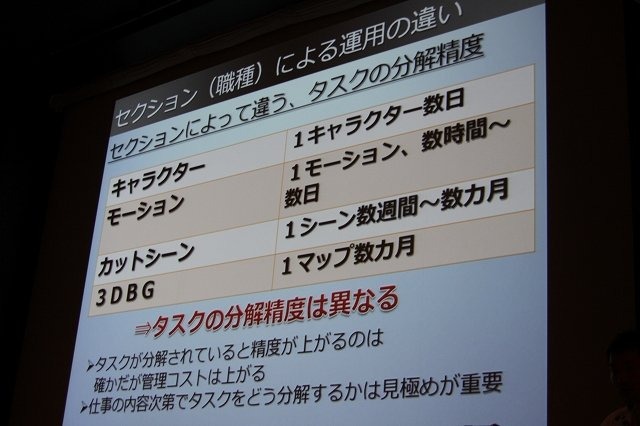 スクウェア・エニックス開発部の荒木竜馬氏は「大規模開発のプロジェクト管理〜ドラゴンクエストXにおけるプロジェクト管理」と題して、発売されたばかりの『ドラゴンクエストX 目覚めし五つの種族 オンライン』という大規模なプロジェクトをいかに進行したかについて語