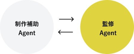 エンタメIP専用「世界観管理エージェント」β版が登場─ファンのUGCを自動監修し収益還元、Kaguyaが提供開始