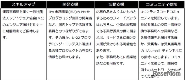 受賞特典の一例