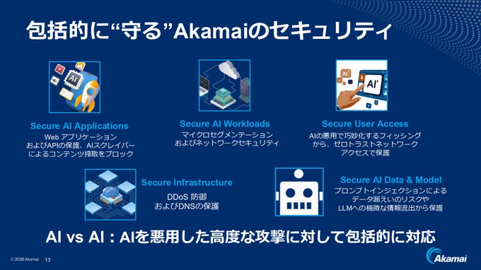 アカマイがAI推論に注力―「世界最大級のAI実行プラットフォーム」を目指す【事業戦略発表会レポート】
