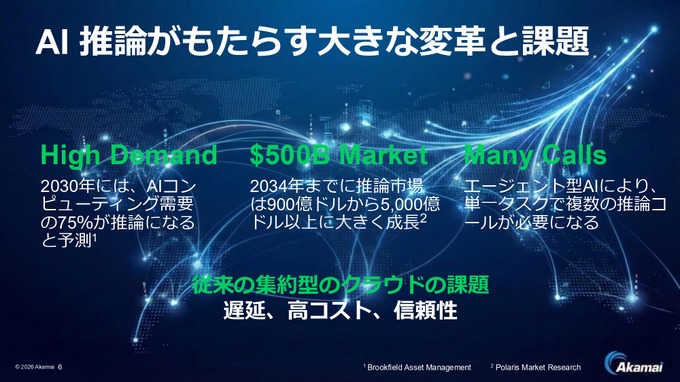 アカマイがAI推論に注力―「世界最大級のAI実行プラットフォーム」を目指す【事業戦略発表会レポート】
