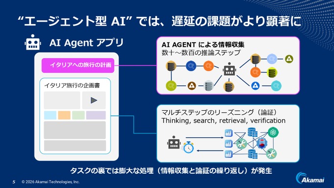 アカマイがAI推論に注力―「世界最大級のAI実行プラットフォーム」を目指す【事業戦略発表会レポート】