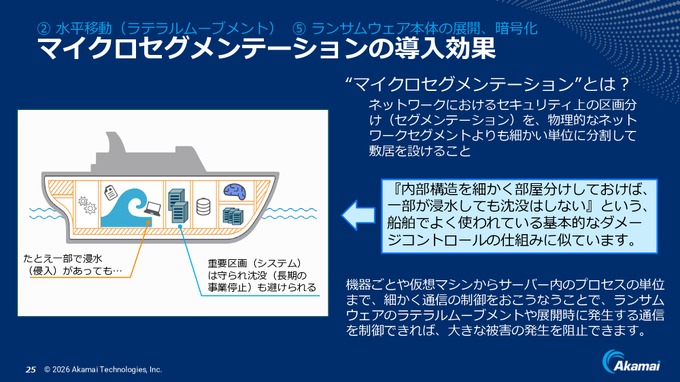 アカマイがAI推論に注力―「世界最大級のAI実行プラットフォーム」を目指す【事業戦略発表会レポート】