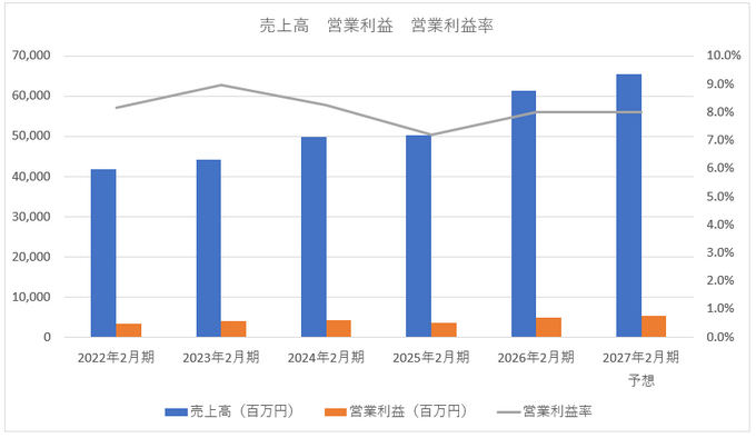 クリーク・アンド・リバー社2割増収の衝撃、小回りを利かせた事業戦略が奏功【ゲーム企業の決算を読む】
