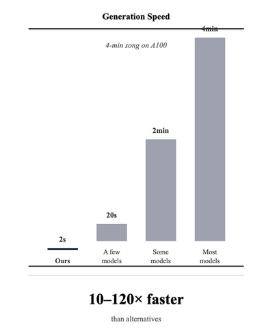 Suno v5以上の品質、商用利用できる日本語対応ローカル音楽生成AI「ACE-Step 1.5 XL」が無料公開（生成AIクローズアップ）