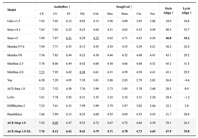 Suno v5以上の品質、商用利用できる日本語対応ローカル音楽生成AI「ACE-Step 1.5 XL」が無料公開（生成AIクローズアップ）