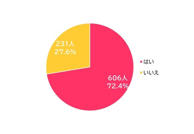 新NISAで変わる家計事情！40・50代は生活費を削って投資【保険見直し本舗調査】