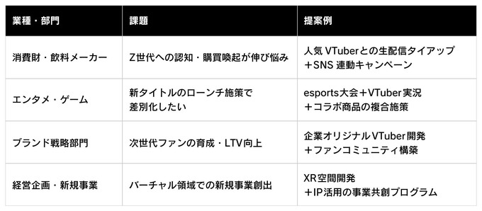 Brave group、VTuber・esports・XRを横断活用しZ世代・α世代向けマーケティング支援「Brave Marketing」を本格始動