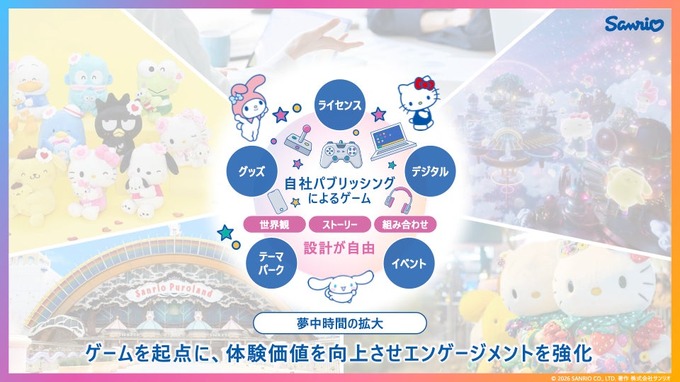 サンリオ、自社ゲームブランド「Sanrio Games」始動——第1作はSwitch/Switch 2向けパーティゲーム