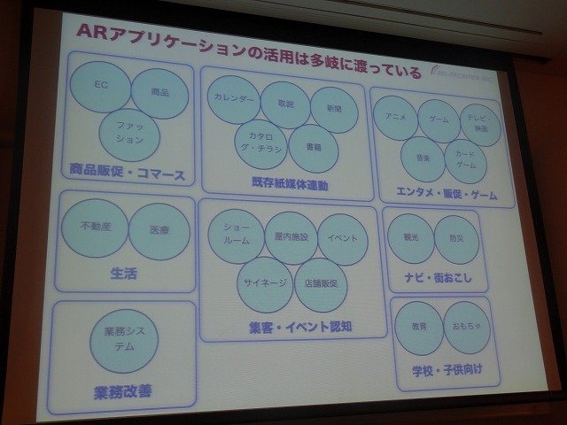レイ・フロンティアの田村建士氏は「AR(拡張現実)がもたらす新たな世界観の創出」と題した講演をCEDEC 2012初日に行いました。同社は2008年設立で、ARアプリを数多く手掛けてきました。