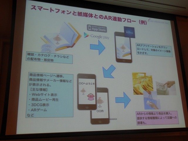 レイ・フロンティアの田村建士氏は「AR(拡張現実)がもたらす新たな世界観の創出」と題した講演をCEDEC 2012初日に行いました。同社は2008年設立で、ARアプリを数多く手掛けてきました。