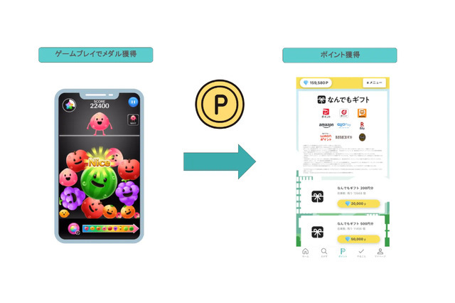 シェアフルとDeNAが「カジュゲータウン for シェアフル」提供開始 120種類以上のゲームでポイ活できる