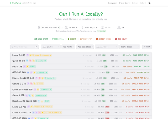 「君のPC、どのローカルAIを動かせる？」がわかるWebサイト「CanIRun.ai」が便利。訪問するだけで自動判定（生成AIクローズアップ）