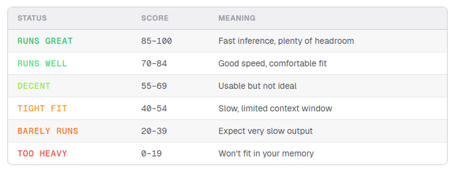 「君のPC、どのローカルAIを動かせる？」がわかるWebサイト「CanIRun.ai」が便利。訪問するだけで自動判定（生成AIクローズアップ）