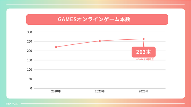 今年は7タイトルをリリース！iOSでの独自ストアアプリなど新情報が明かされた「DMM GAMESメディア向けブリーフィング」をレポート