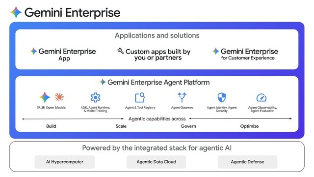 Google Cloud Next 26発表まとめ：第8世代TPU・Gemini Enterprise Agent Platformなど、全社エージェント活用向け大規模アップデート