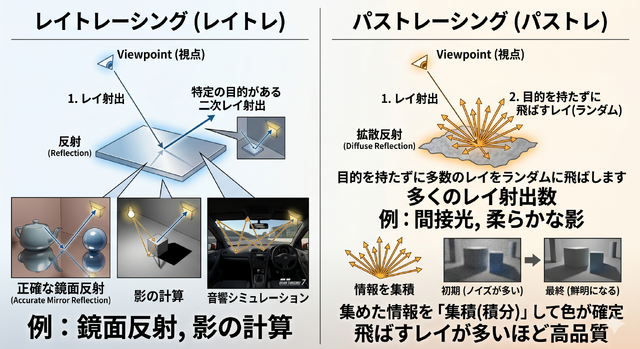連載「歌うテックニュース」第6回：恋はレイトレーシングのように。パストレーシングとはどう違うの？　「キミとボクとの出会い」で描く次世代ゲーム機の恋模様（西川善司）