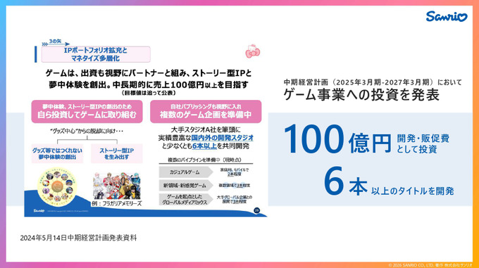ゲーム事業に参入したサンリオの狙いは「IPグローバル化への橋頭堡」