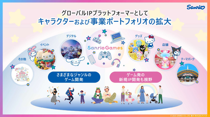 ゲーム事業に参入したサンリオの狙いは「IPグローバル化への橋頭堡」