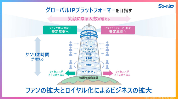 ゲーム事業に参入したサンリオの狙いは「IPグローバル化への橋頭堡」