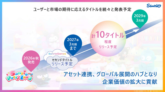 ゲーム事業に参入したサンリオの狙いは「IPグローバル化への橋頭堡」