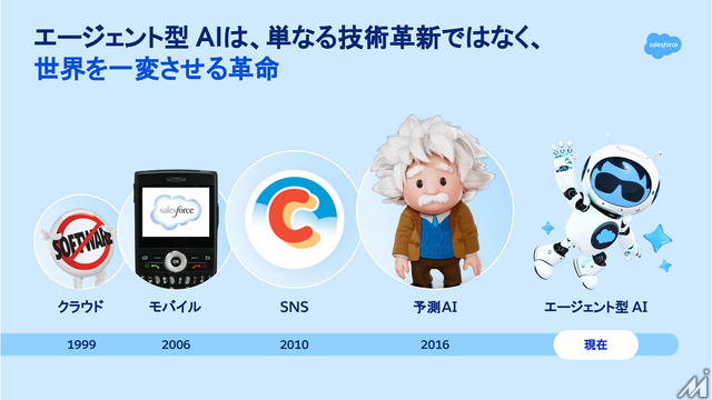 AIエージェントが変える広告営業、セールスフォースと博報堂テクノロジーズが示すメディアの未来