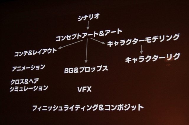 スクウェア・エニックスが今年のE3で発表した『Agni's Philosophy - FINAL FANTASY REALTIME TECH DEMO』は次世代機を意識して、プリレンダリング映像と同等のクオリティの作品をリアルタイム映像として制作したデモ作品です。