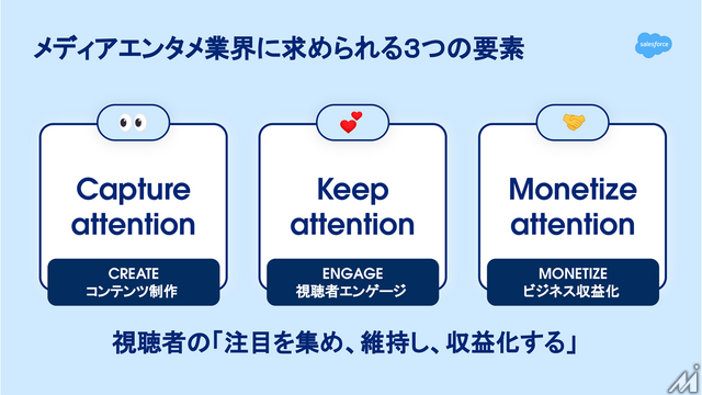 AIエージェントが変える広告営業、セールスフォースと博報堂テクノロジーズが示すメディアの未来