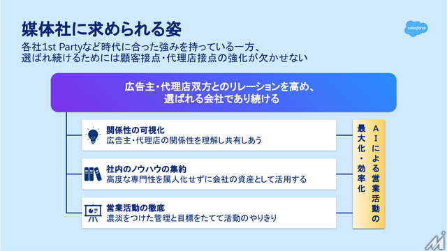 AIエージェントが変える広告営業、セールスフォースと博報堂テクノロジーズが示すメディアの未来