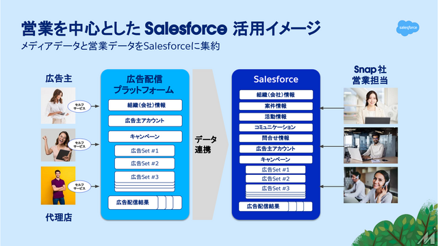 AIエージェントが変える広告営業、セールスフォースと博報堂テクノロジーズが示すメディアの未来