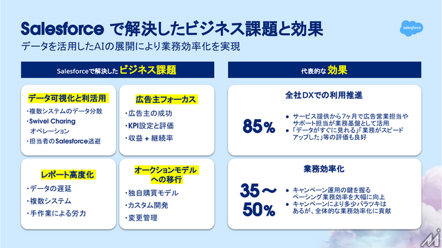 AIエージェントが変える広告営業、セールスフォースと博報堂テクノロジーズが示すメディアの未来