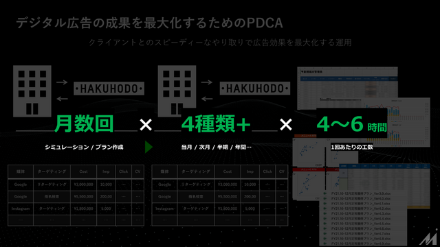 AIエージェントが変える広告営業、セールスフォースと博報堂テクノロジーズが示すメディアの未来