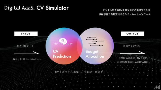 AIエージェントが変える広告営業、セールスフォースと博報堂テクノロジーズが示すメディアの未来