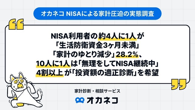 新NISAで生活費を削る人が続出？物価高騰で10人に1人が無理して積立継続【オカネコ調査】