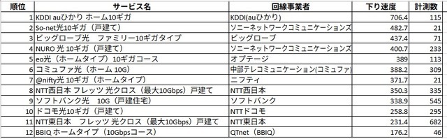 戸建てタイプのランキング。