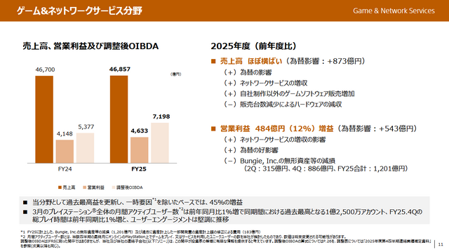 PS5、2026年度は「合理的な価格で調達可能なメモリ数量に基づく台数の販売を計画」。ソニーが業績概要を発表