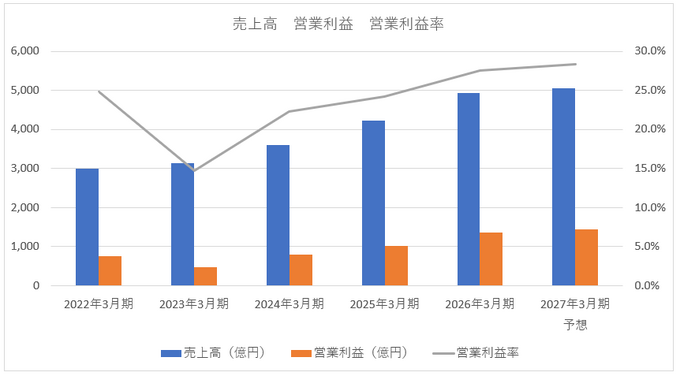『メタルギア』『サイレントヒル』好調でコナミ大躍進、早川英樹氏代表就任で経営体制にも変化が【ゲーム企業の決算を読む】