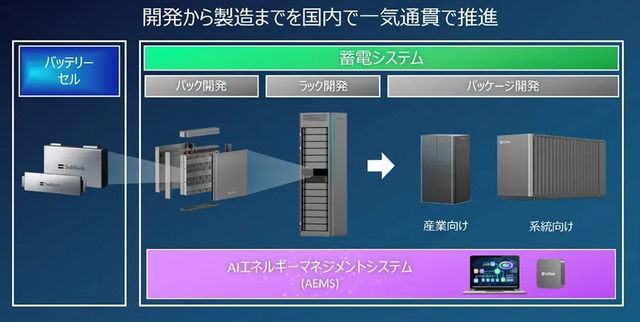 ソフトバンク、レアメタル不要の国産バッテリー製造に参入　シャープ堺工場跡にAIデータセンターとGXファクトリー新設、亜鉛ハロゲン電池で28年度にGWh規模の量産目指す