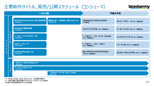 セガ、2026年度はF2P新作が苦戦…位置づけ見直しへ―2027年度は『STRANGER THAN HEAVEN』含む主力IP新作4本投入。一方「Super Game」は開発中止