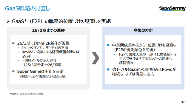 セガ、2026年度はF2P新作が苦戦…位置づけ見直しへ―2027年度は『STRANGER THAN HEAVEN』含む主力IP新作4本投入。一方「Super Game」は開発中止