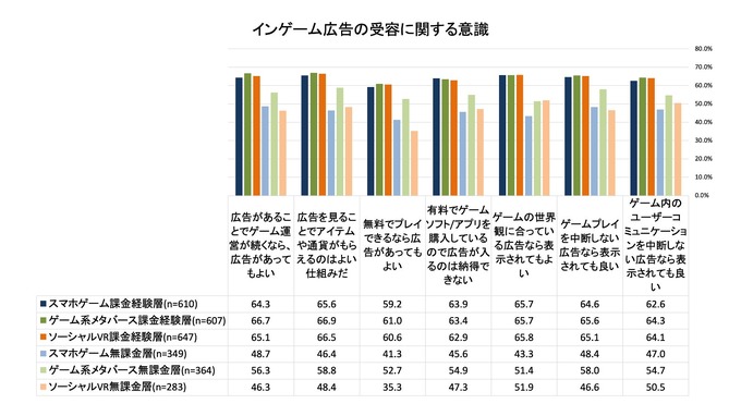 インゲーム広告は従来のデジタル広告の最大約1.7倍の購買喚起効果――ARROVAと博報堂DYHDが生活者調査