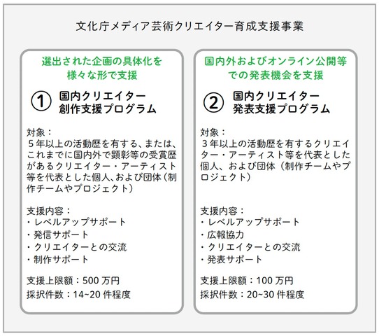 文化庁、メディア芸術クリエイター育成支援事業の企画募集を開始——創作支援は最大500万円