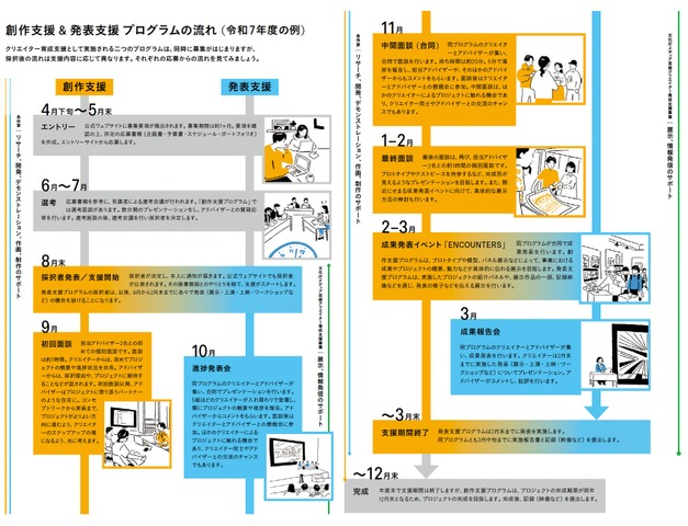 文化庁、メディア芸術クリエイター育成支援事業の企画募集を開始——創作支援は最大500万円