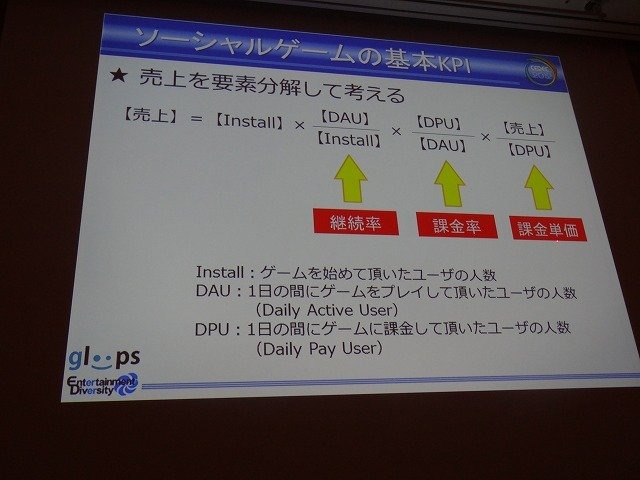 ソーシャルゲーム大手のgloopsの井澤正志氏は、累計登録者が360万人を突破したという同社の人気野球カードゲーム『大熱狂!!プロ野球カード』をテーマに、データマイニングとKPIについての講演を行いました。

まず井澤氏はソーシャルゲームにおけるデータマイニングを