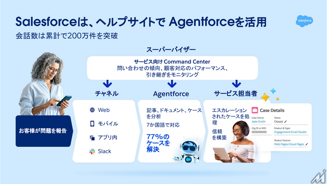 AIエージェントが変える広告営業、セールスフォースと博報堂テクノロジーズが示すメディアの未来