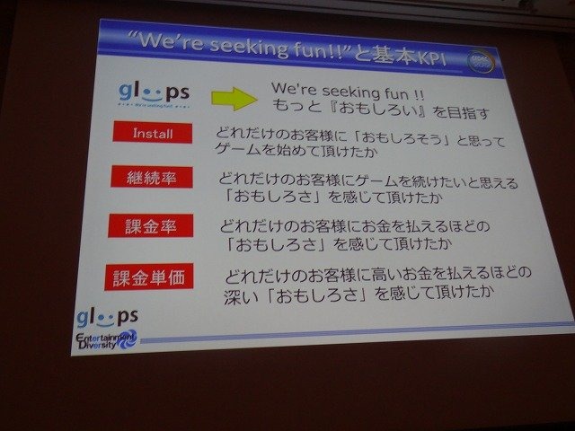 ソーシャルゲーム大手のgloopsの井澤正志氏は、累計登録者が360万人を突破したという同社の人気野球カードゲーム『大熱狂!!プロ野球カード』をテーマに、データマイニングとKPIについての講演を行いました。

まず井澤氏はソーシャルゲームにおけるデータマイニングを