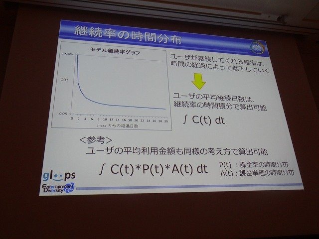 ソーシャルゲーム大手のgloopsの井澤正志氏は、累計登録者が360万人を突破したという同社の人気野球カードゲーム『大熱狂!!プロ野球カード』をテーマに、データマイニングとKPIについての講演を行いました。

まず井澤氏はソーシャルゲームにおけるデータマイニングを